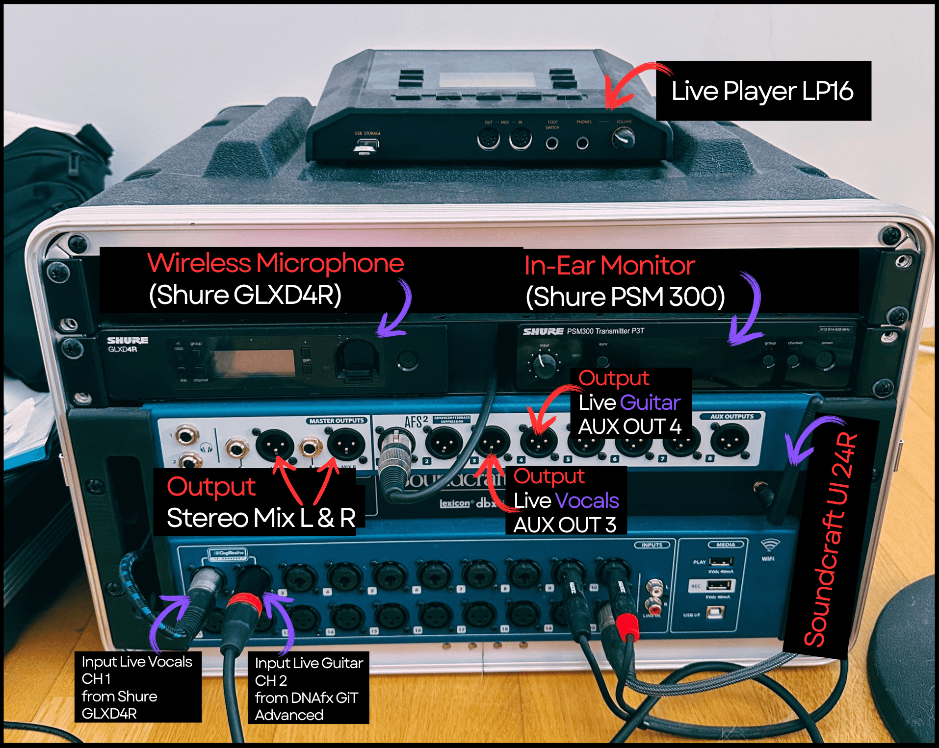 Ardenite Tech Rider — Live Player LP16, Shure GLXD4R wireless microphone, Shure PSM 300 in-ear monitor, Soundcraft UI24R, stereo mix, live vocal and live guitar inputs and outputs